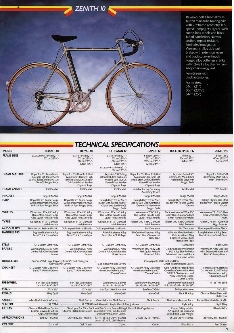 1980 s Raleigh Royal 531 frame Cycling UK Forum